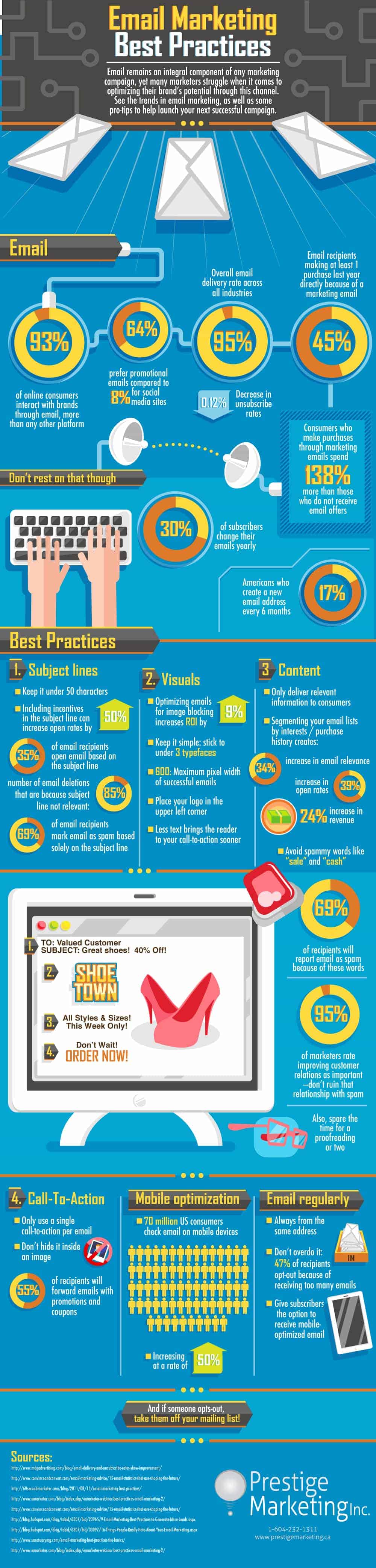 Email Marketing Best Practices 